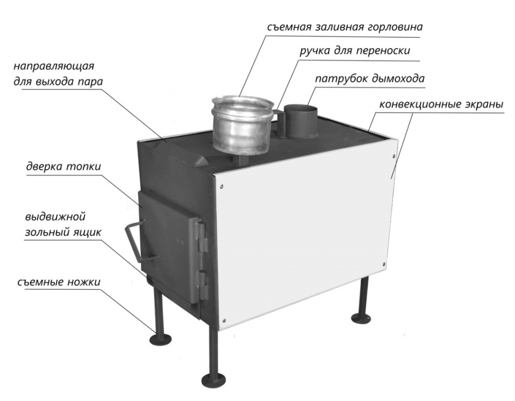 печь парогенератор турист