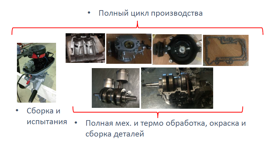 Российский Мотор 9.9 Azp Купить